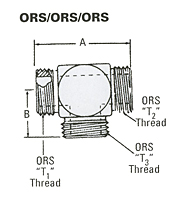 ORS-ORS-ORS