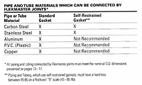 Flexmaster Joints Recommended Use
