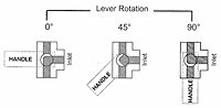 3-Way Diversion Ball Valves (L Flow Pattern) - Lever Rotation