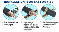 Cush-A-Therm Installation Guide
