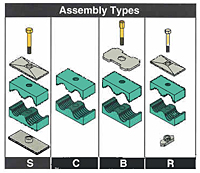 Beta Clamps Twin Series Assembly Types