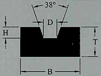 <!--Duravar® V & Roller Belt Profile (AR18-BG2208VN-10, AR18-BG2210VN-10, AR18-BG2213VN-10, AR18-BG2217VN-10, AR18-BG2220VN-10, AR18-BG2222VN-10, AR18-BG2225VN-10)-->
